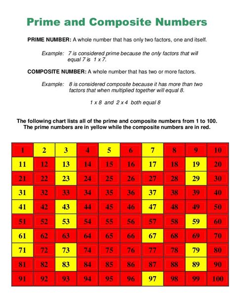 Prime and composite numbers intro (article) .